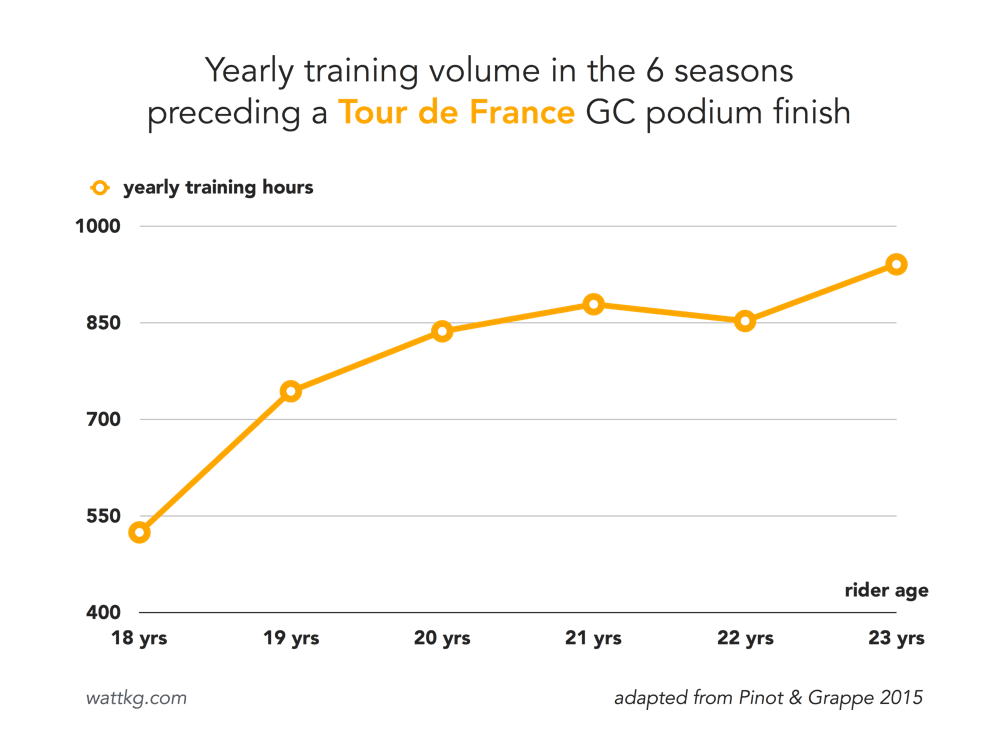 5 Power Boosting Principles From 18 Years of Cycling Science