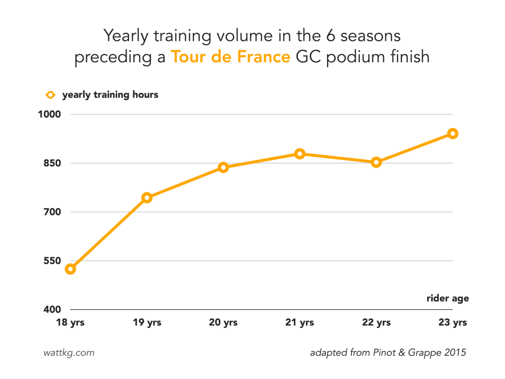 5 Power Boosting Principles From 18 Years Of Cycling Science