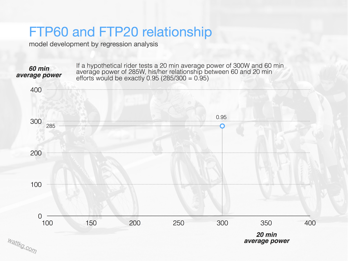 Ftp Chart By Age